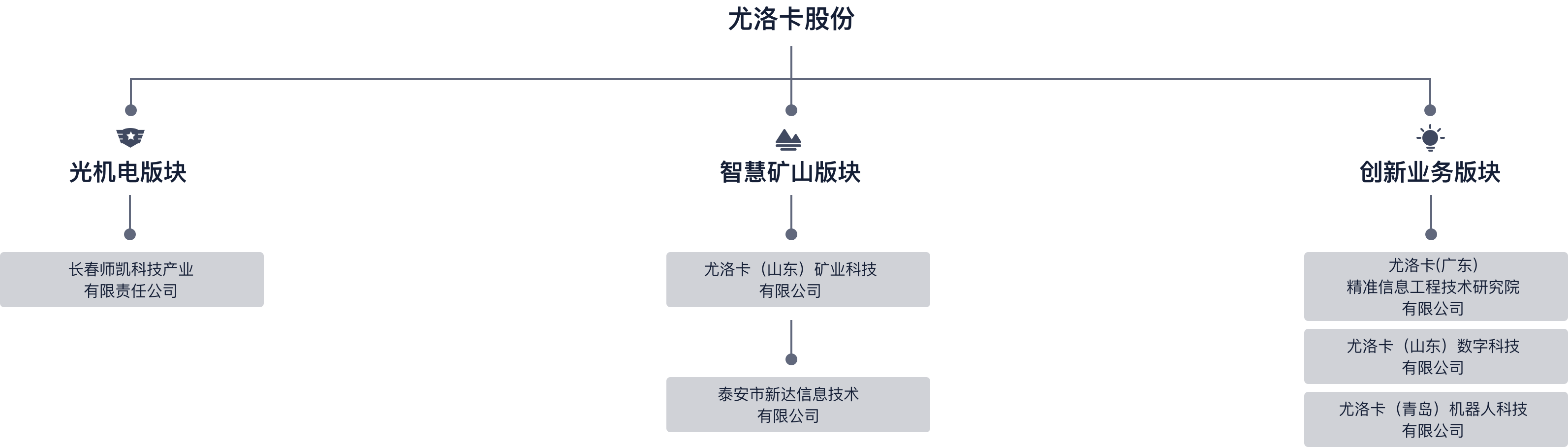 架構(gòu)內(nèi)容@2x.png